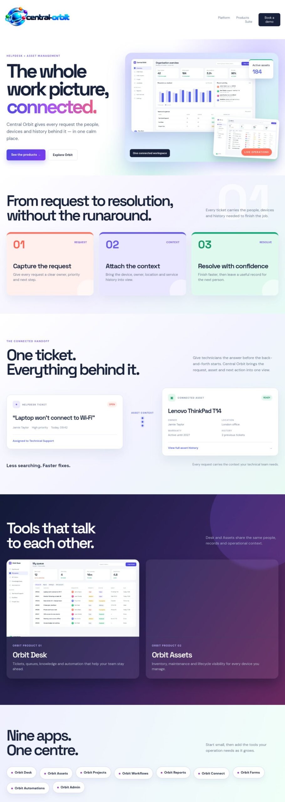 Central Orbit website designed and built by Awais Bukhari / Tech Arizon
